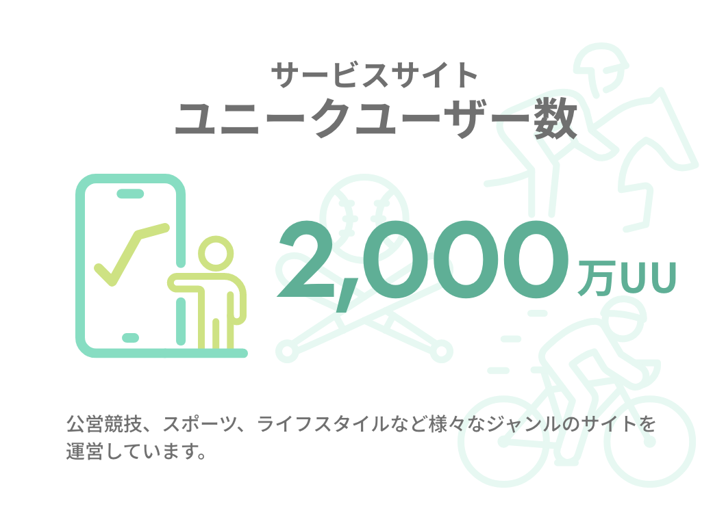 ユニークユーザー数