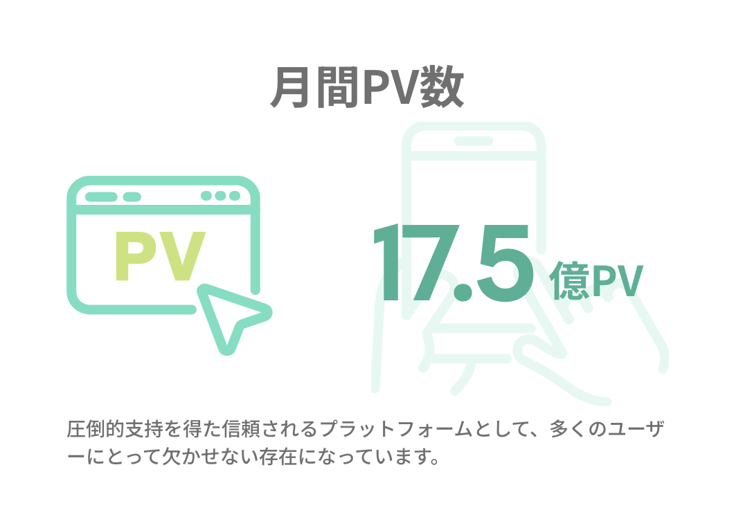 月間PV数