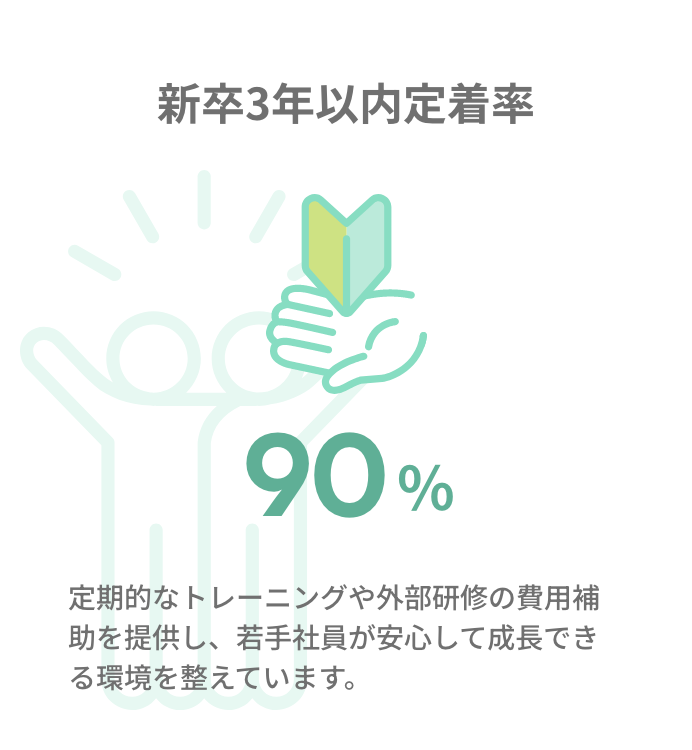 新卒3年以内定着率