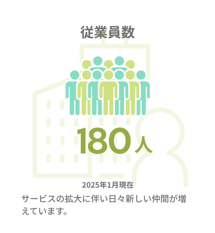 従業員数