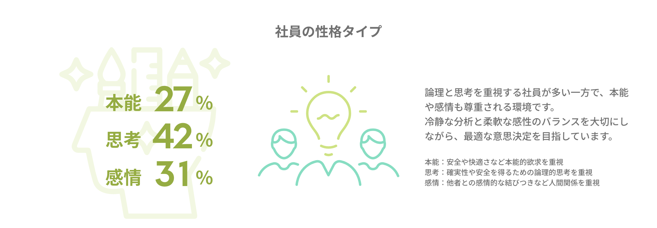 社員の性格タイプ