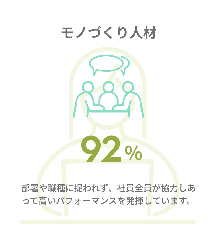モノづくり人材