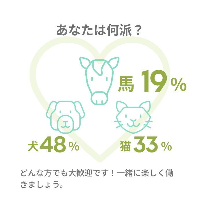あなたは何派？