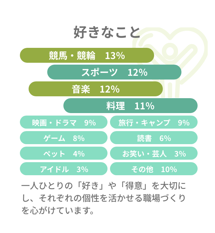 好きなこと