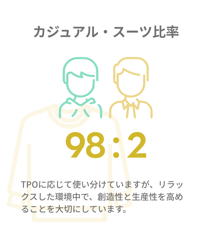 カジュアル・スーツ比率