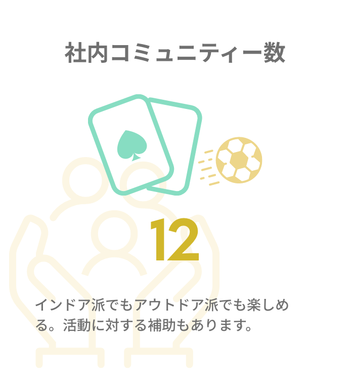 社内コミュニティー数