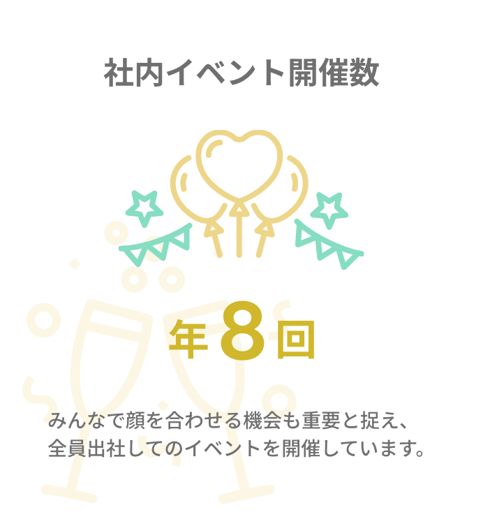 社内イベント開催数