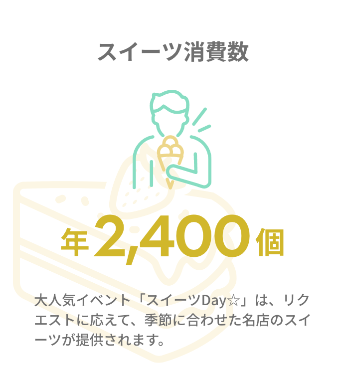 スイーツ消費数