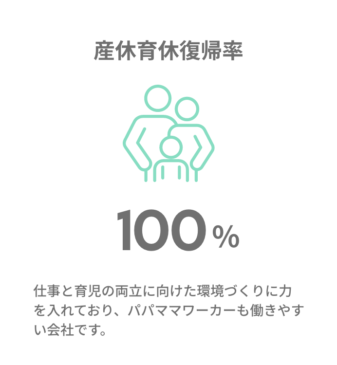 産休育休復帰率