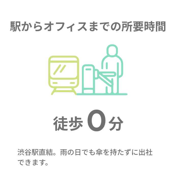 駅からオフィスまでの所要時間