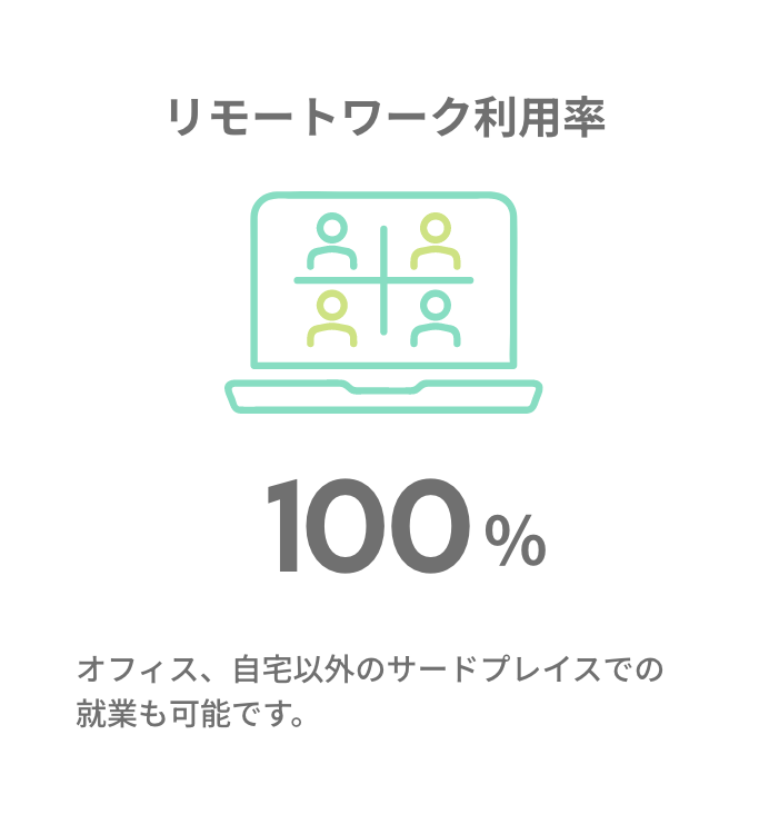 リモートワーク利用率